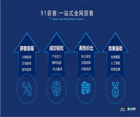 广州营销渠道怎么收费 91获客智能推广系统