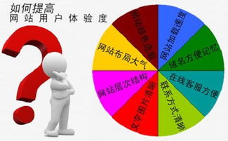杭州云搜宝网站优化公司 提升SEO优化效果的最后一环原来是用户体验