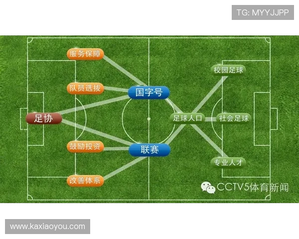 全球足球联赛发展趋势与未来前景分析:聚焦各大联赛竞争态势及变革潜力 全球足球联赛发展趋势与未来前景分析:聚焦各大联赛竞争态势及变革潜力