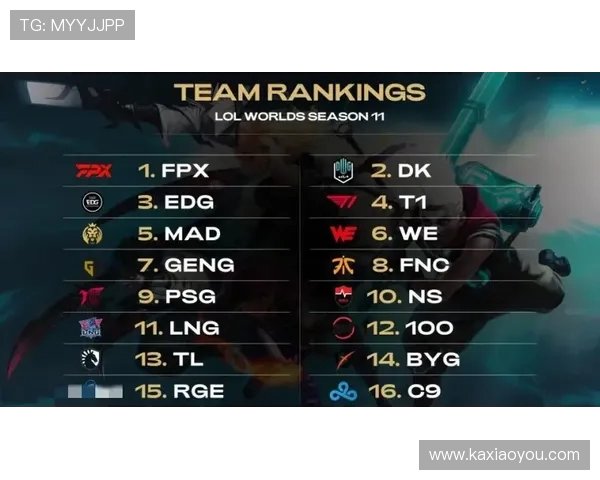 LNG战队在大师赛积分榜上以96分稳居第一位置引发关注