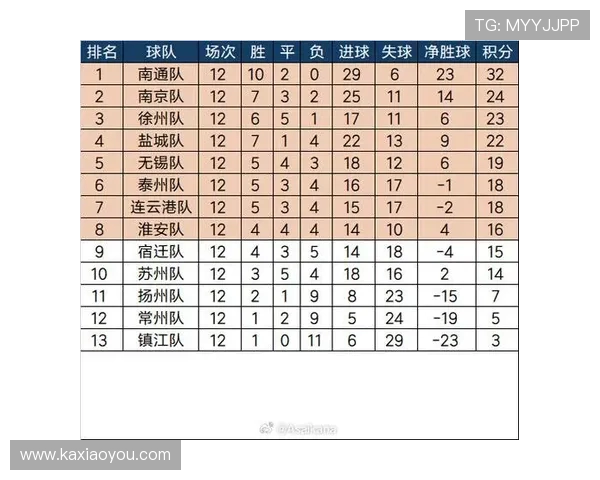南京足球队以87分稳居精英赛积分榜首位展现强大实力