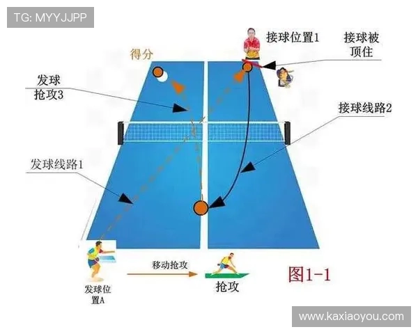 深入分析成都乒乓球队整体压制打法的战术特点与应用效果