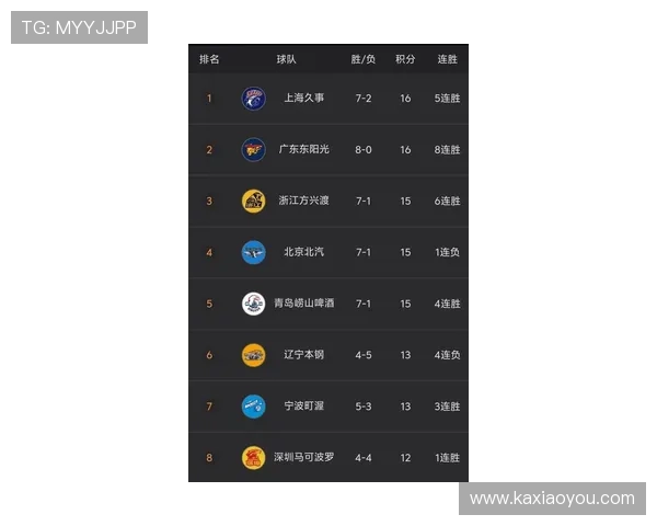 篮球意识排行榜揭晓上海篮球队荣登榜首引发热议